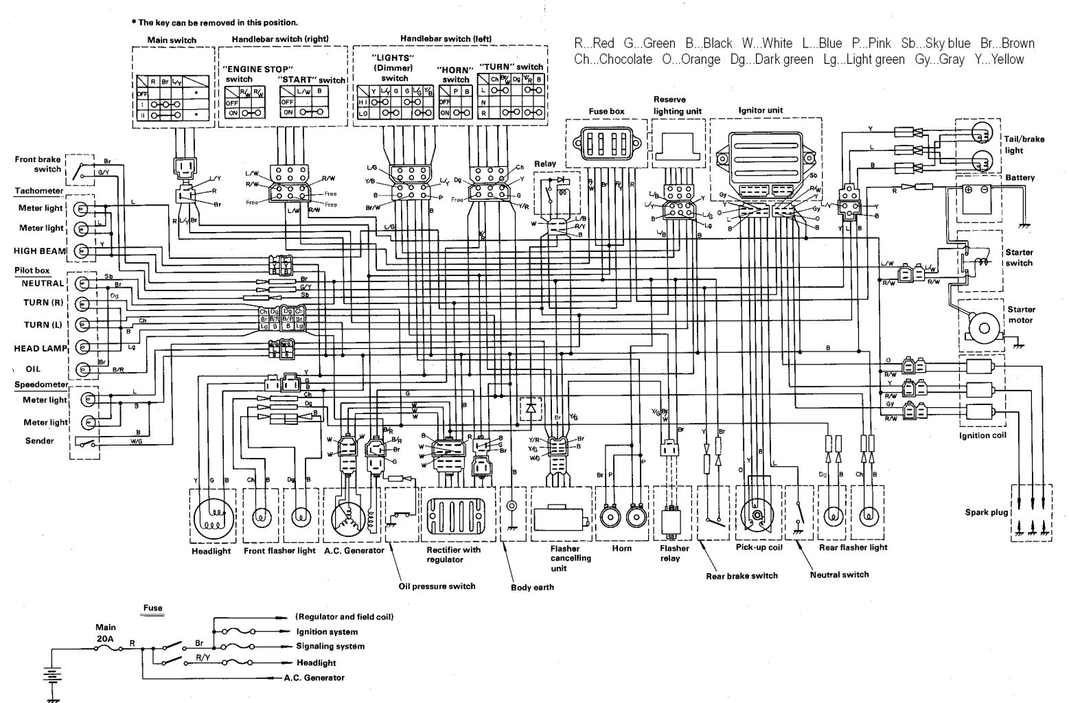 SOLVED: 1980 Yamaha GT 80 wiring diagram - Fixya